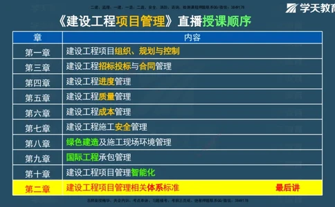 03.2025年一建《管理》直播带学--第3章彩色观看版_2026年一级建造师_2026年一建管理_2025年一建管理SVIP_02-基础精讲✿高端面授✿深度强化_34-管理《直播带学班》陈晨XT