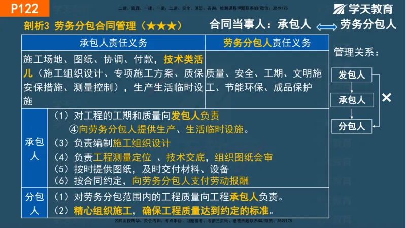 03.2025年一建《管理》直播带学--第3章彩色观看版_2026年一级建造师_2026年一建管理_2025年一建管理SVIP_02-基础精讲✿高端面授✿深度强化_34-管理《直播带学班》陈晨XT
