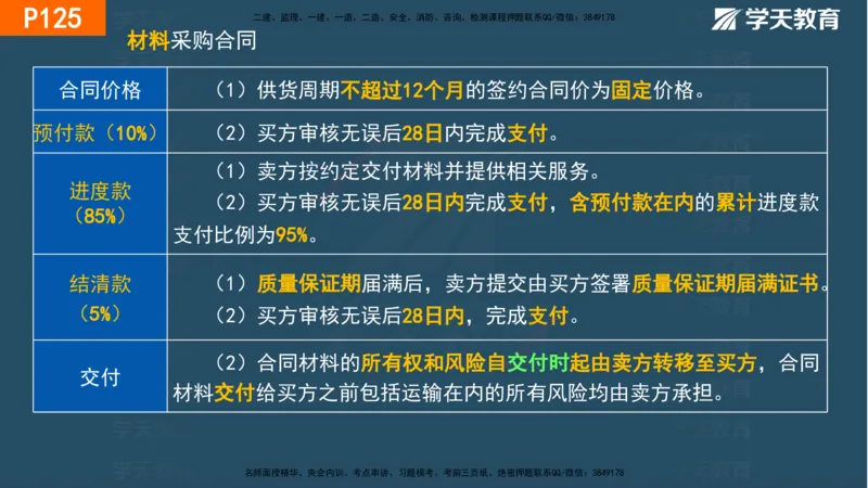03.2025年一建《管理》直播带学--第3章彩色观看版_2026年一级建造师_2026年一建管理_2025年一建管理SVIP_02-基础精讲✿高端面授✿深度强化_34-管理《直播带学班》陈晨XT