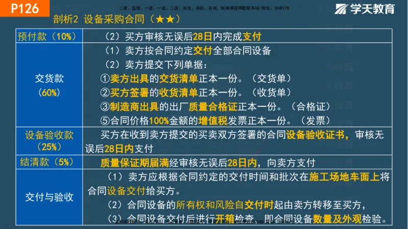 03.2025年一建《管理》直播带学--第3章彩色观看版_2026年一级建造师_2026年一建管理_2025年一建管理SVIP_02-基础精讲✿高端面授✿深度强化_34-管理《直播带学班》陈晨XT