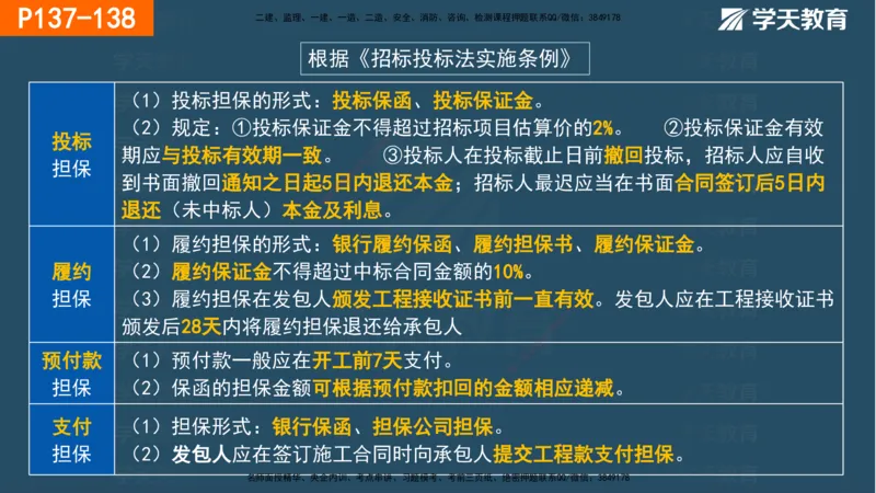 03.2025年一建《管理》直播带学--第3章彩色观看版_2026年一级建造师_2026年一建管理_2025年一建管理SVIP_02-基础精讲✿高端面授✿深度强化_34-管理《直播带学班》陈晨XT