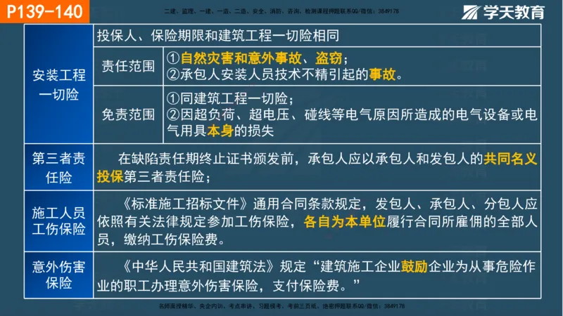 03.2025年一建《管理》直播带学--第3章彩色观看版_2026年一级建造师_2026年一建管理_2025年一建管理SVIP_02-基础精讲✿高端面授✿深度强化_34-管理《直播带学班》陈晨XT