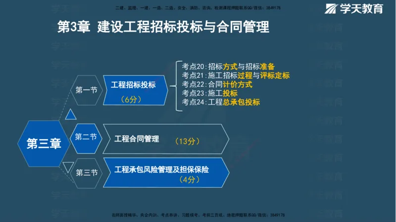 03.2025年一建《管理》直播带学--第3章彩色观看版_2026年一级建造师_2026年一建管理_2025年一建管理SVIP_02-基础精讲✿高端面授✿深度强化_34-管理《直播带学班》陈晨XT