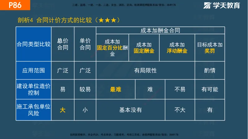 03.2025年一建《管理》直播带学--第3章彩色观看版_2026年一级建造师_2026年一建管理_2025年一建管理SVIP_02-基础精讲✿高端面授✿深度强化_34-管理《直播带学班》陈晨XT