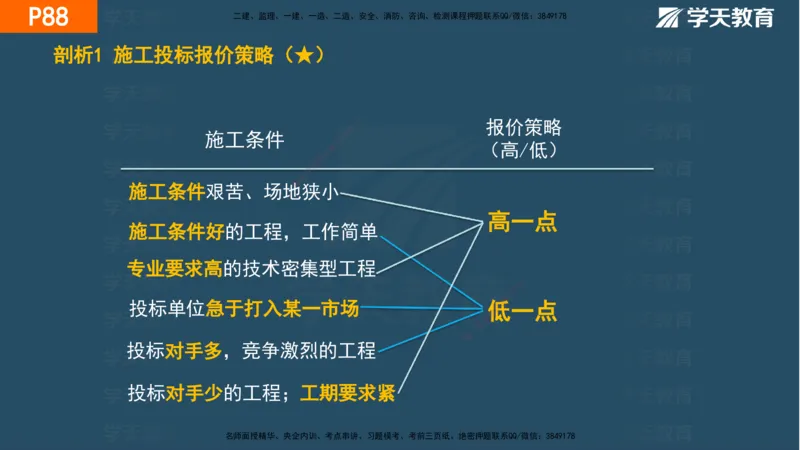 03.2025年一建《管理》直播带学--第3章彩色观看版_2026年一级建造师_2026年一建管理_2025年一建管理SVIP_02-基础精讲✿高端面授✿深度强化_34-管理《直播带学班》陈晨XT