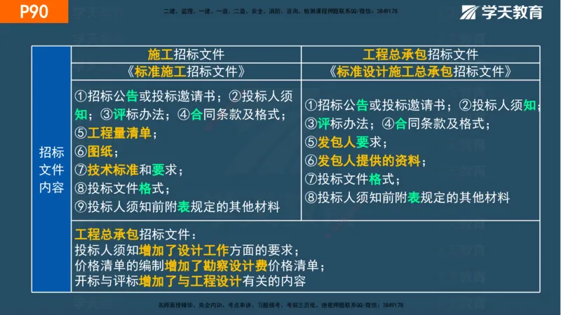 03.2025年一建《管理》直播带学--第3章彩色观看版_2026年一级建造师_2026年一建管理_2025年一建管理SVIP_02-基础精讲✿高端面授✿深度强化_34-管理《直播带学班》陈晨XT