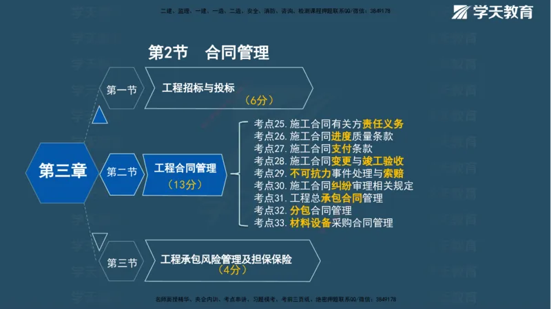 03.2025年一建《管理》直播带学--第3章彩色观看版_2026年一级建造师_2026年一建管理_2025年一建管理SVIP_02-基础精讲✿高端面授✿深度强化_34-管理《直播带学班》陈晨XT
