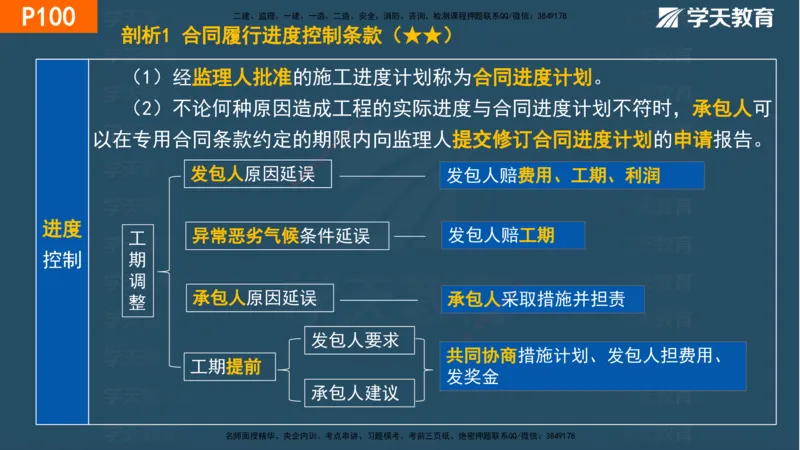 03.2025年一建《管理》直播带学--第3章彩色观看版_2026年一级建造师_2026年一建管理_2025年一建管理SVIP_02-基础精讲✿高端面授✿深度强化_34-管理《直播带学班》陈晨XT
