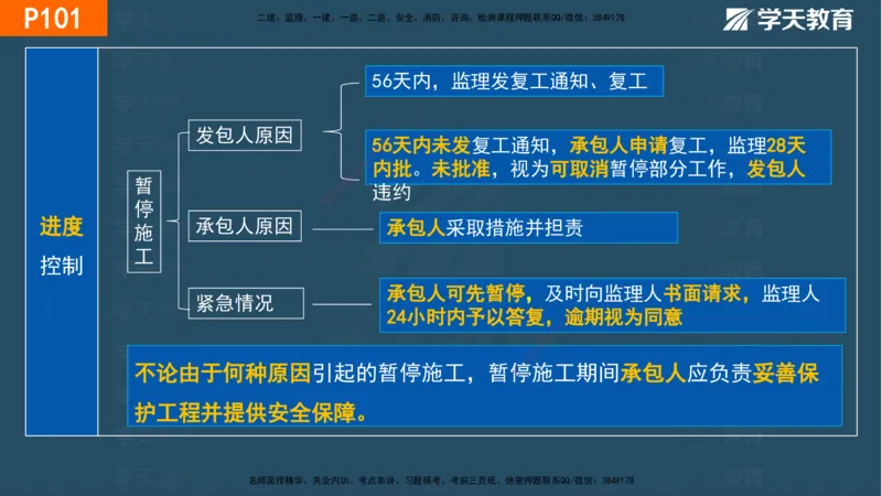 03.2025年一建《管理》直播带学--第3章彩色观看版_2026年一级建造师_2026年一建管理_2025年一建管理SVIP_02-基础精讲✿高端面授✿深度强化_34-管理《直播带学班》陈晨XT