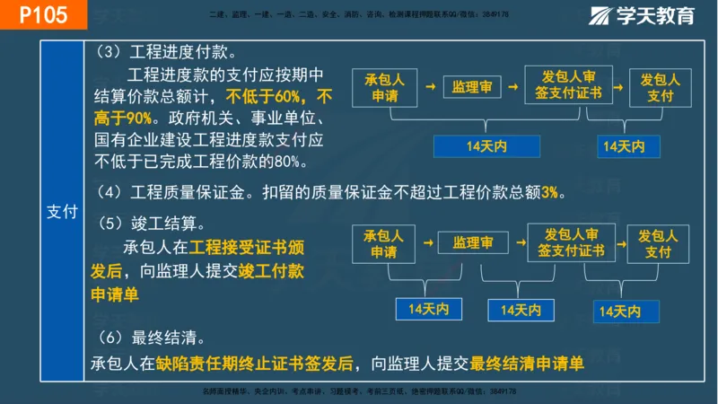 03.2025年一建《管理》直播带学--第3章彩色观看版_2026年一级建造师_2026年一建管理_2025年一建管理SVIP_02-基础精讲✿高端面授✿深度强化_34-管理《直播带学班》陈晨XT