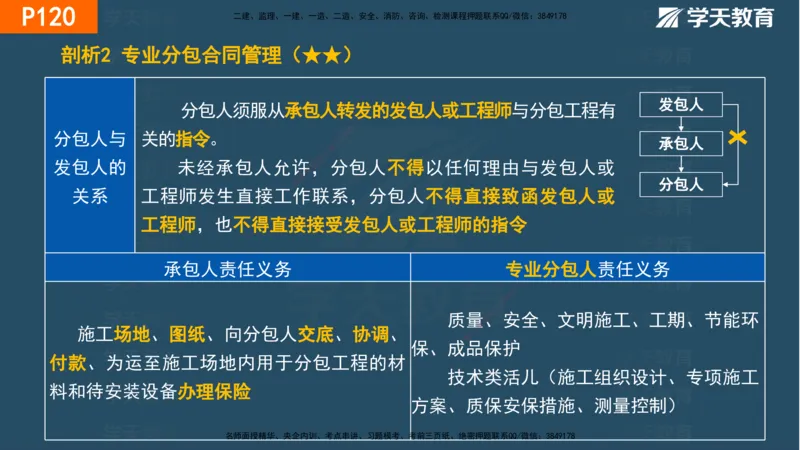 03.2025年一建《管理》直播带学--第3章彩色观看版_2026年一级建造师_2026年一建管理_2025年一建管理SVIP_02-基础精讲✿高端面授✿深度强化_34-管理《直播带学班》陈晨XT