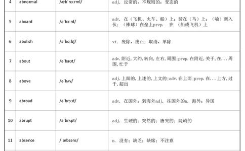 大学英语六级词汇-正序版-答案_大学英语四级+六级_六级真题_六级词汇_英语六级词汇_❤赠-默写本