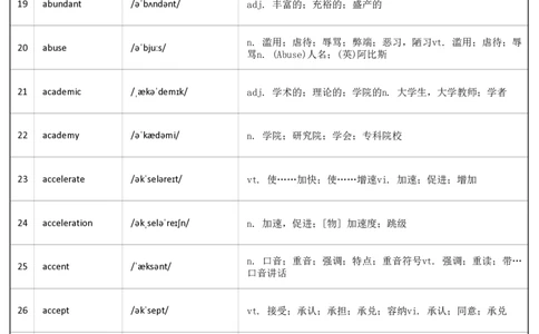 大学英语六级词汇-正序版-答案_大学英语四级+六级_六级真题_六级词汇_英语六级词汇_❤赠-默写本