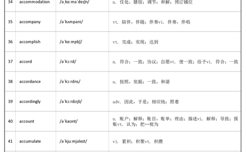 大学英语六级词汇-正序版-答案_大学英语四级+六级_六级真题_六级词汇_英语六级词汇_❤赠-默写本