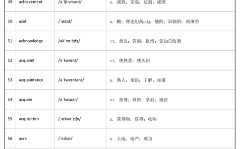 大学英语六级词汇-正序版-答案_大学英语四级+六级_六级真题_六级词汇_英语六级词汇_❤赠-默写本