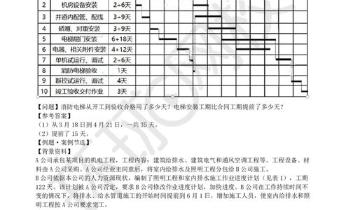 第11讲-进度管理_2026年一级建造师_2026年一建机电_2025年一建机电SVIP_04-冲刺串讲✿考点强化✿小灶集训_12-机电《案例特训班》赵金凤HQ_讲义