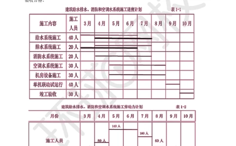 第11讲-进度管理_2026年一级建造师_2026年一建机电_2025年一建机电SVIP_04-冲刺串讲✿考点强化✿小灶集训_12-机电《案例特训班》赵金凤HQ_讲义