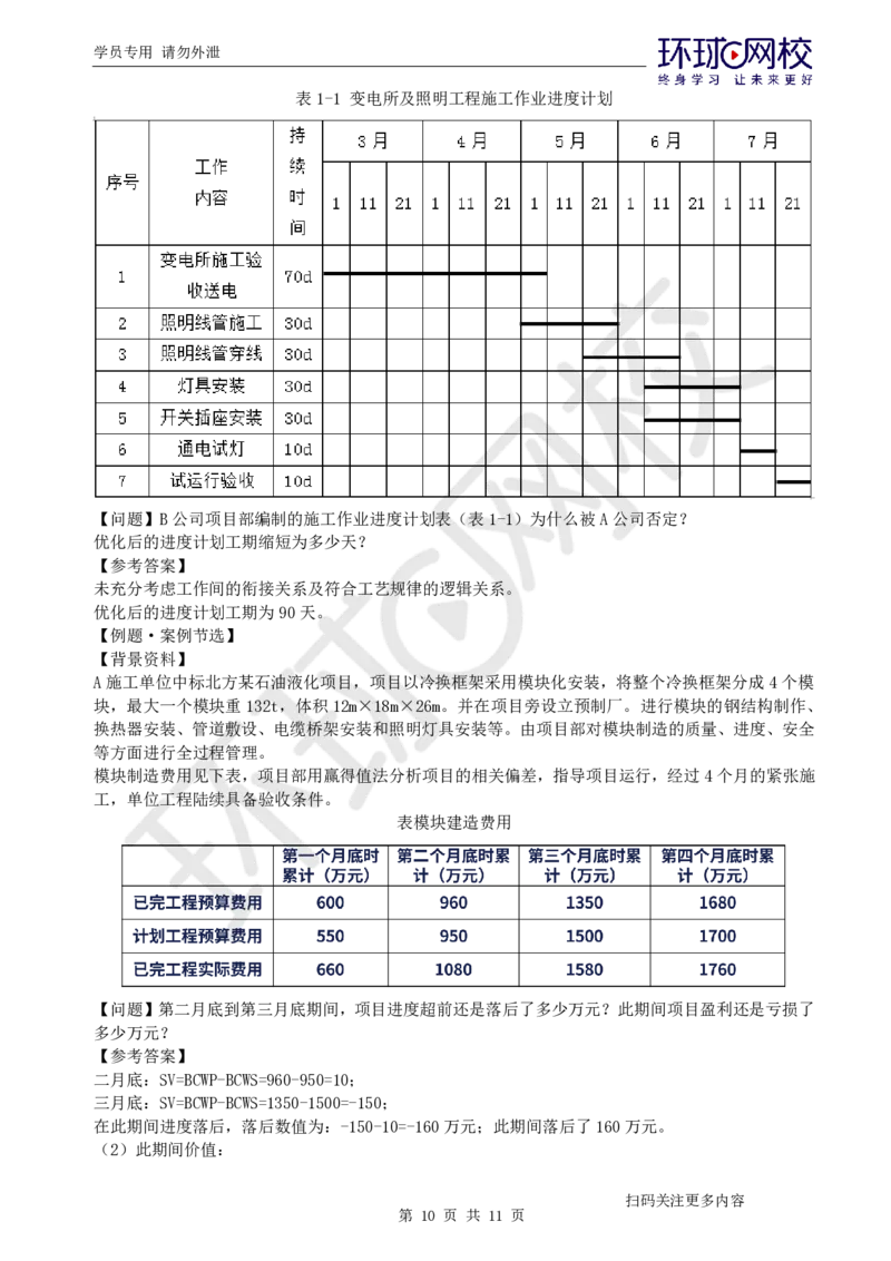 第11讲-进度管理_2026年一级建造师_2026年一建机电_2025年一建机电SVIP_04-冲刺串讲✿考点强化✿小灶集训_12-机电《案例特训班》赵金凤HQ_讲义