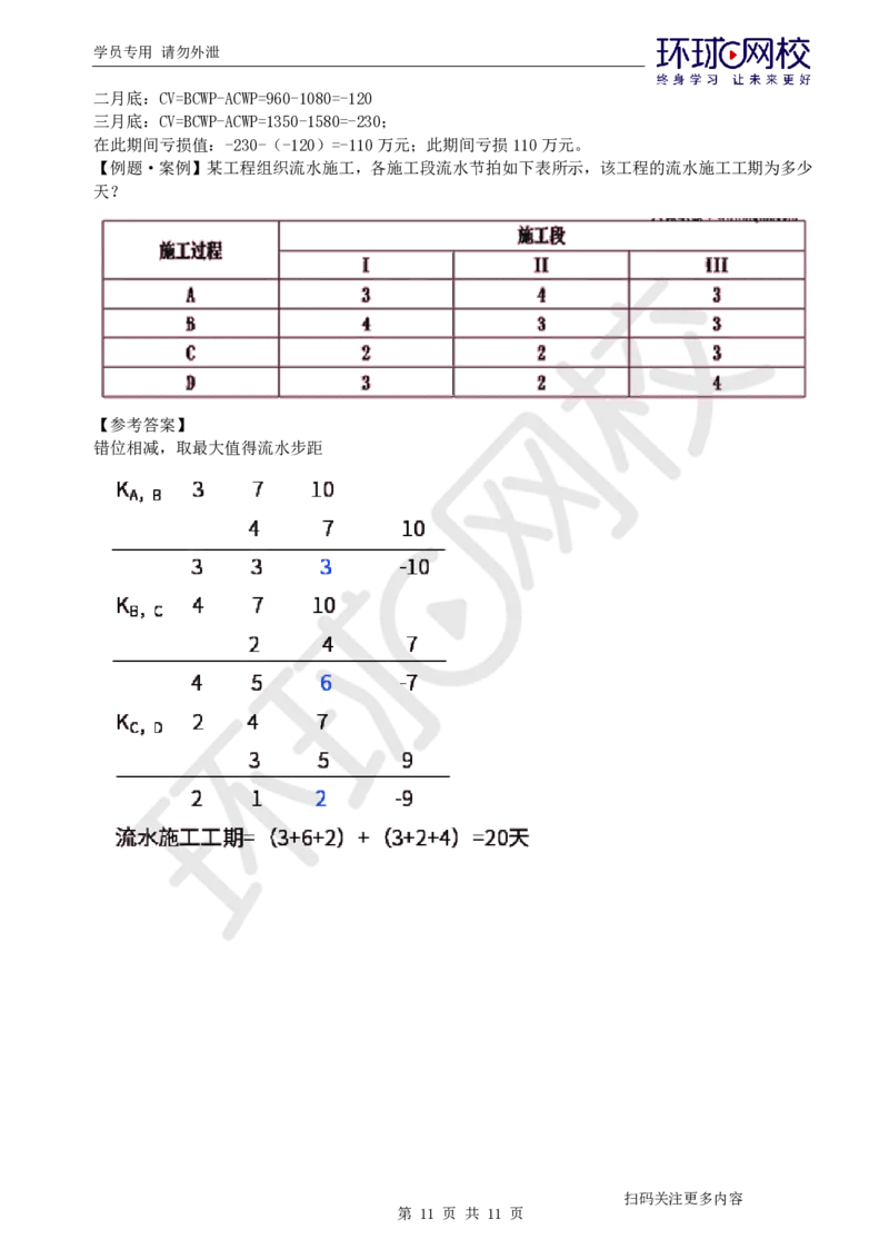 第11讲-进度管理_2026年一级建造师_2026年一建机电_2025年一建机电SVIP_04-冲刺串讲✿考点强化✿小灶集训_12-机电《案例特训班》赵金凤HQ_讲义
