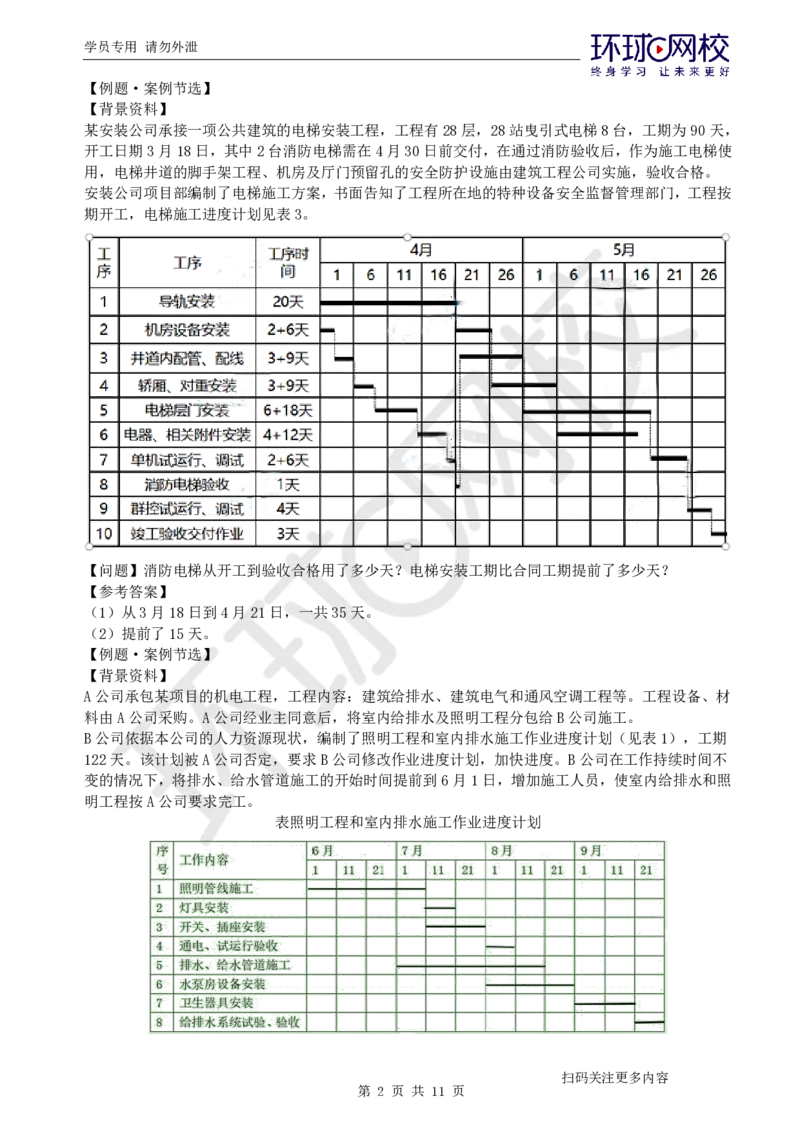 第11讲-进度管理_2026年一级建造师_2026年一建机电_2025年一建机电SVIP_04-冲刺串讲✿考点强化✿小灶集训_12-机电《案例特训班》赵金凤HQ_讲义