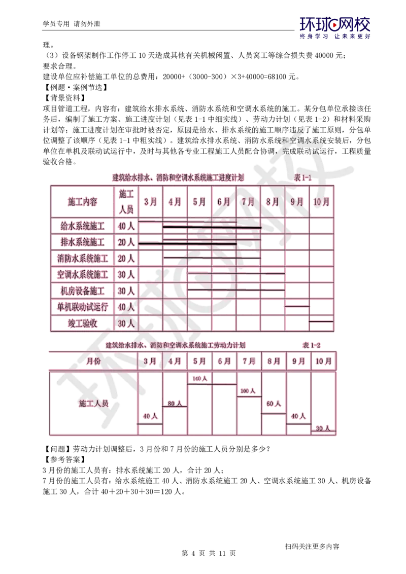 第11讲-进度管理_2026年一级建造师_2026年一建机电_2025年一建机电SVIP_04-冲刺串讲✿考点强化✿小灶集训_12-机电《案例特训班》赵金凤HQ_讲义