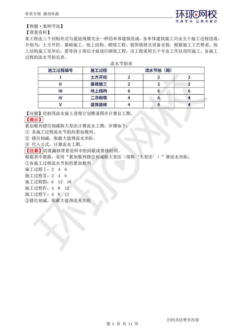第11讲-进度管理_2026年一级建造师_2026年一建机电_2025年一建机电SVIP_04-冲刺串讲✿考点强化✿小灶集训_12-机电《案例特训班》赵金凤HQ_讲义