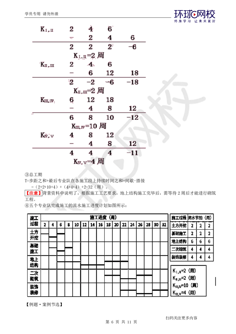 第11讲-进度管理_2026年一级建造师_2026年一建机电_2025年一建机电SVIP_04-冲刺串讲✿考点强化✿小灶集训_12-机电《案例特训班》赵金凤HQ_讲义