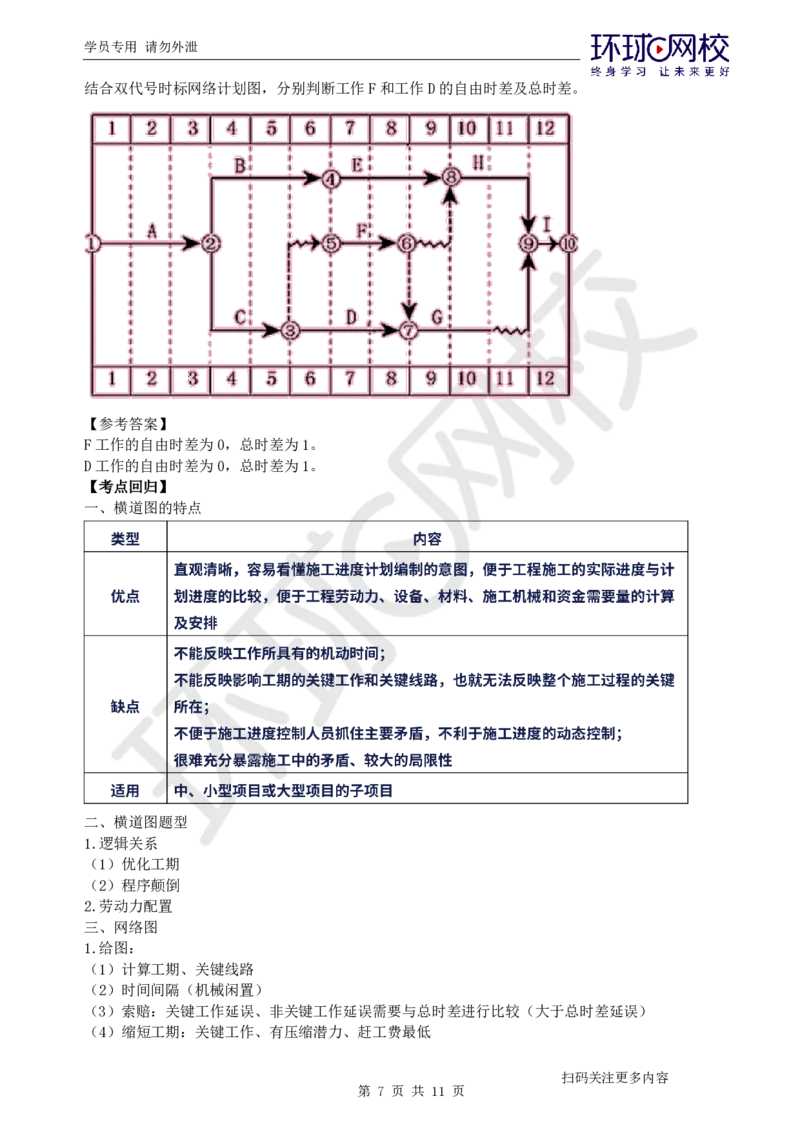 第11讲-进度管理_2026年一级建造师_2026年一建机电_2025年一建机电SVIP_04-冲刺串讲✿考点强化✿小灶集训_12-机电《案例特训班》赵金凤HQ_讲义