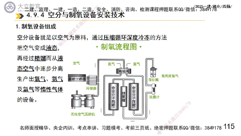 W2025一建机电-高扬-技术板块7-防腐、绝热、冶炼、标准_2026年一级建造师_2026年一建机电_2025年一建机电SVIP_01-精华文档✿电子教材✿历年真题_81-机电《板块刷题资料+总结图表》DL