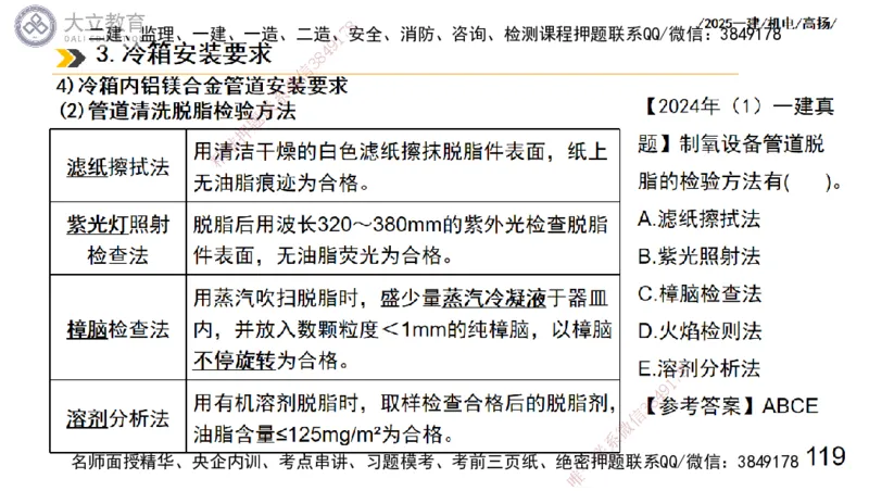 W2025一建机电-高扬-技术板块7-防腐、绝热、冶炼、标准_2026年一级建造师_2026年一建机电_2025年一建机电SVIP_01-精华文档✿电子教材✿历年真题_81-机电《板块刷题资料+总结图表》DL