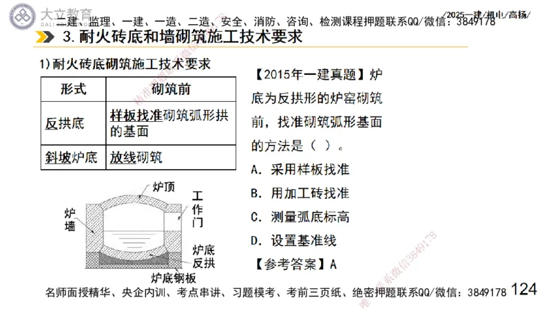 W2025一建机电-高扬-技术板块7-防腐、绝热、冶炼、标准_2026年一级建造师_2026年一建机电_2025年一建机电SVIP_01-精华文档✿电子教材✿历年真题_81-机电《板块刷题资料+总结图表》DL