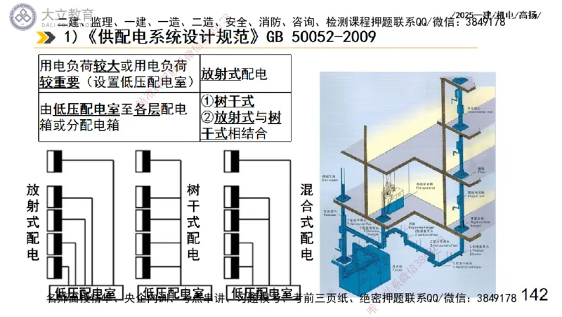 W2025一建机电-高扬-技术板块7-防腐、绝热、冶炼、标准_2026年一级建造师_2026年一建机电_2025年一建机电SVIP_01-精华文档✿电子教材✿历年真题_81-机电《板块刷题资料+总结图表》DL