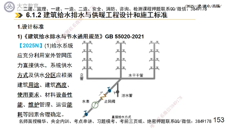 W2025一建机电-高扬-技术板块7-防腐、绝热、冶炼、标准_2026年一级建造师_2026年一建机电_2025年一建机电SVIP_01-精华文档✿电子教材✿历年真题_81-机电《板块刷题资料+总结图表》DL