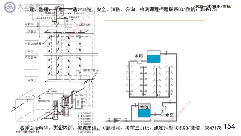 W2025一建机电-高扬-技术板块7-防腐、绝热、冶炼、标准_2026年一级建造师_2026年一建机电_2025年一建机电SVIP_01-精华文档✿电子教材✿历年真题_81-机电《板块刷题资料+总结图表》DL