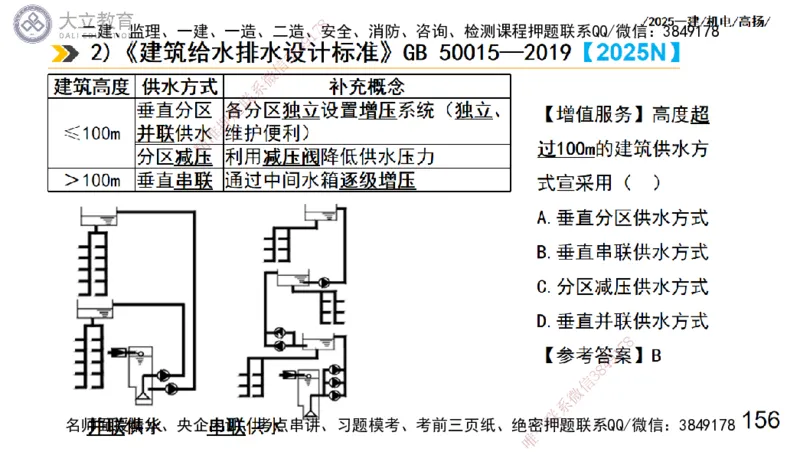 W2025一建机电-高扬-技术板块7-防腐、绝热、冶炼、标准_2026年一级建造师_2026年一建机电_2025年一建机电SVIP_01-精华文档✿电子教材✿历年真题_81-机电《板块刷题资料+总结图表》DL