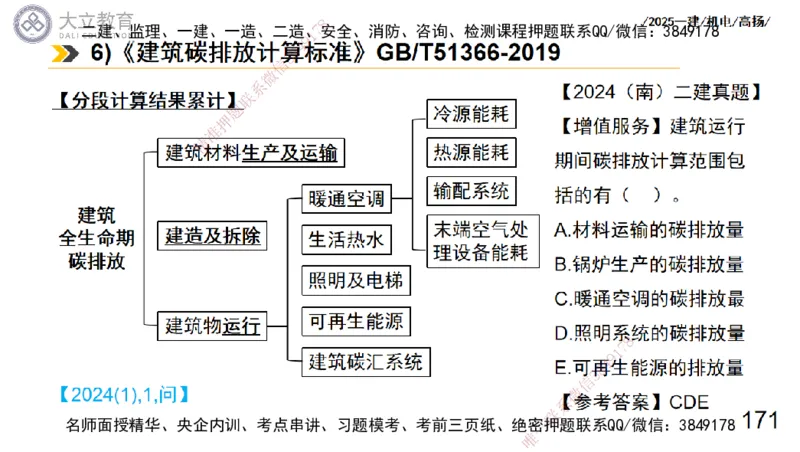 W2025一建机电-高扬-技术板块7-防腐、绝热、冶炼、标准_2026年一级建造师_2026年一建机电_2025年一建机电SVIP_01-精华文档✿电子教材✿历年真题_81-机电《板块刷题资料+总结图表》DL