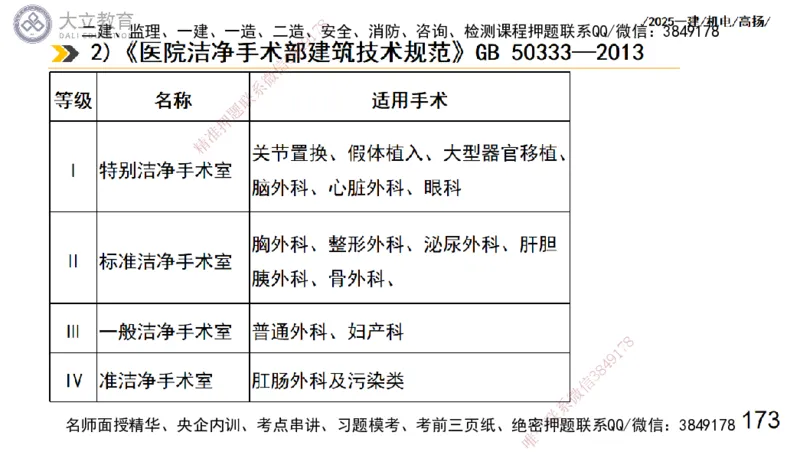 W2025一建机电-高扬-技术板块7-防腐、绝热、冶炼、标准_2026年一级建造师_2026年一建机电_2025年一建机电SVIP_01-精华文档✿电子教材✿历年真题_81-机电《板块刷题资料+总结图表》DL