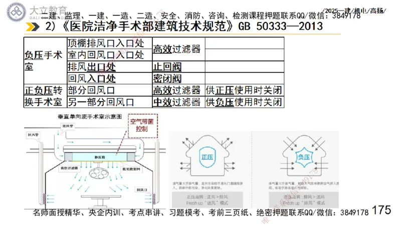 W2025一建机电-高扬-技术板块7-防腐、绝热、冶炼、标准_2026年一级建造师_2026年一建机电_2025年一建机电SVIP_01-精华文档✿电子教材✿历年真题_81-机电《板块刷题资料+总结图表》DL
