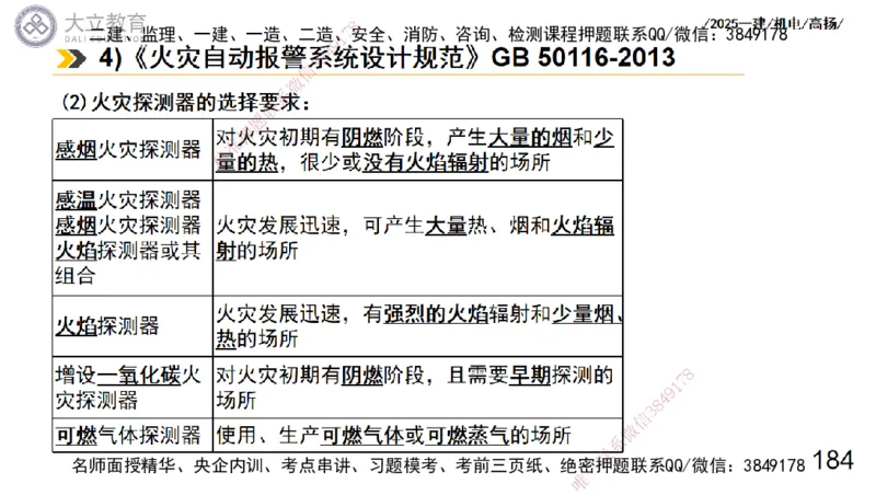 W2025一建机电-高扬-技术板块7-防腐、绝热、冶炼、标准_2026年一级建造师_2026年一建机电_2025年一建机电SVIP_01-精华文档✿电子教材✿历年真题_81-机电《板块刷题资料+总结图表》DL