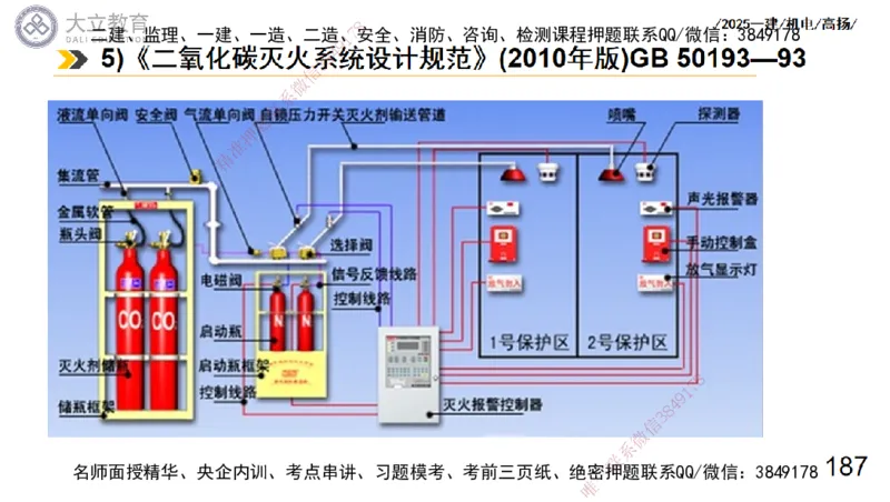 W2025一建机电-高扬-技术板块7-防腐、绝热、冶炼、标准_2026年一级建造师_2026年一建机电_2025年一建机电SVIP_01-精华文档✿电子教材✿历年真题_81-机电《板块刷题资料+总结图表》DL