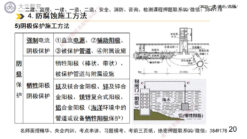 W2025一建机电-高扬-技术板块7-防腐、绝热、冶炼、标准_2026年一级建造师_2026年一建机电_2025年一建机电SVIP_01-精华文档✿电子教材✿历年真题_81-机电《板块刷题资料+总结图表》DL