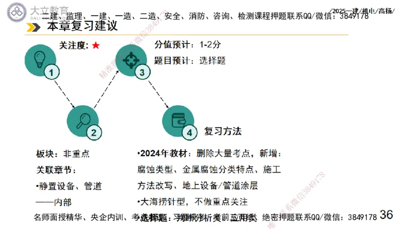 W2025一建机电-高扬-技术板块7-防腐、绝热、冶炼、标准_2026年一级建造师_2026年一建机电_2025年一建机电SVIP_01-精华文档✿电子教材✿历年真题_81-机电《板块刷题资料+总结图表》DL