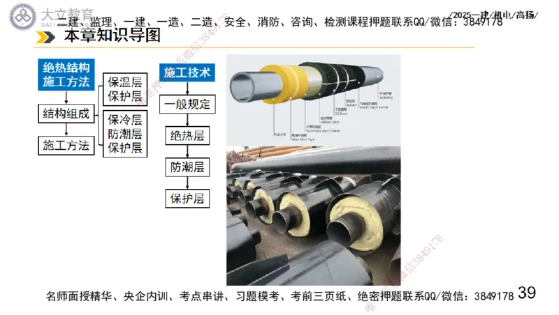 W2025一建机电-高扬-技术板块7-防腐、绝热、冶炼、标准_2026年一级建造师_2026年一建机电_2025年一建机电SVIP_01-精华文档✿电子教材✿历年真题_81-机电《板块刷题资料+总结图表》DL