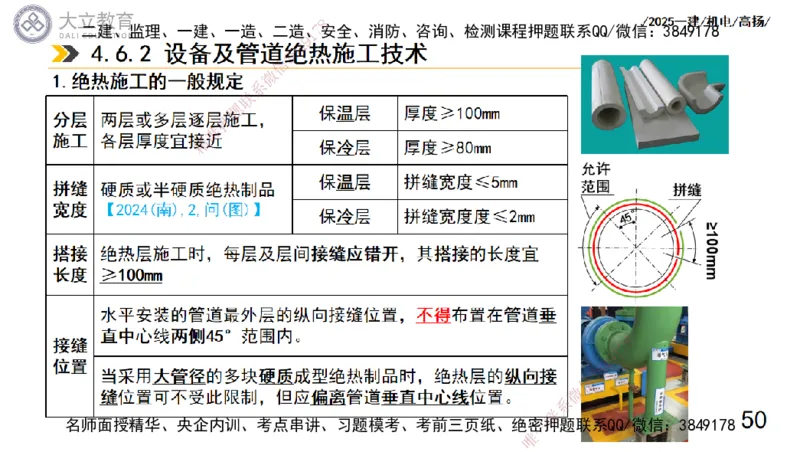 W2025一建机电-高扬-技术板块7-防腐、绝热、冶炼、标准_2026年一级建造师_2026年一建机电_2025年一建机电SVIP_01-精华文档✿电子教材✿历年真题_81-机电《板块刷题资料+总结图表》DL