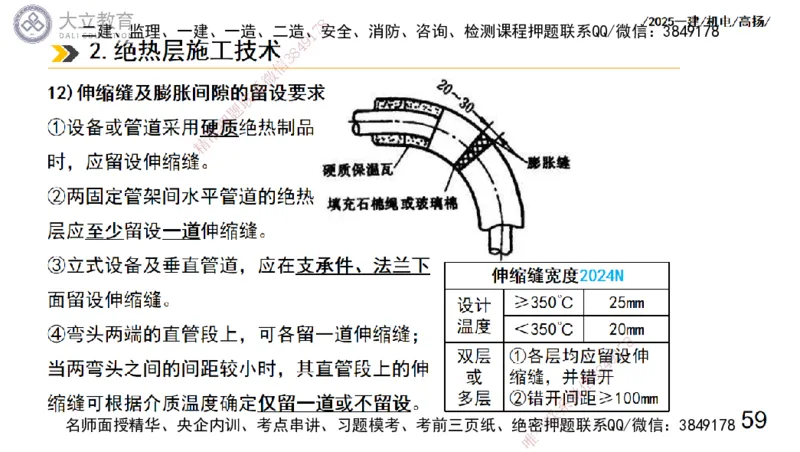 W2025一建机电-高扬-技术板块7-防腐、绝热、冶炼、标准_2026年一级建造师_2026年一建机电_2025年一建机电SVIP_01-精华文档✿电子教材✿历年真题_81-机电《板块刷题资料+总结图表》DL