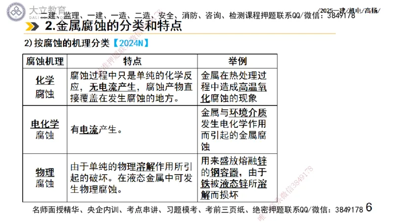 W2025一建机电-高扬-技术板块7-防腐、绝热、冶炼、标准_2026年一级建造师_2026年一建机电_2025年一建机电SVIP_01-精华文档✿电子教材✿历年真题_81-机电《板块刷题资料+总结图表》DL