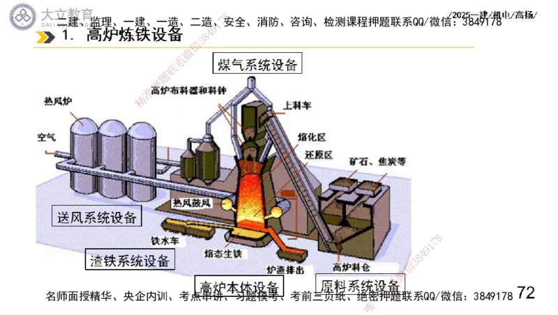 W2025一建机电-高扬-技术板块7-防腐、绝热、冶炼、标准_2026年一级建造师_2026年一建机电_2025年一建机电SVIP_01-精华文档✿电子教材✿历年真题_81-机电《板块刷题资料+总结图表》DL