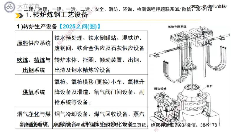 W2025一建机电-高扬-技术板块7-防腐、绝热、冶炼、标准_2026年一级建造师_2026年一建机电_2025年一建机电SVIP_01-精华文档✿电子教材✿历年真题_81-机电《板块刷题资料+总结图表》DL
