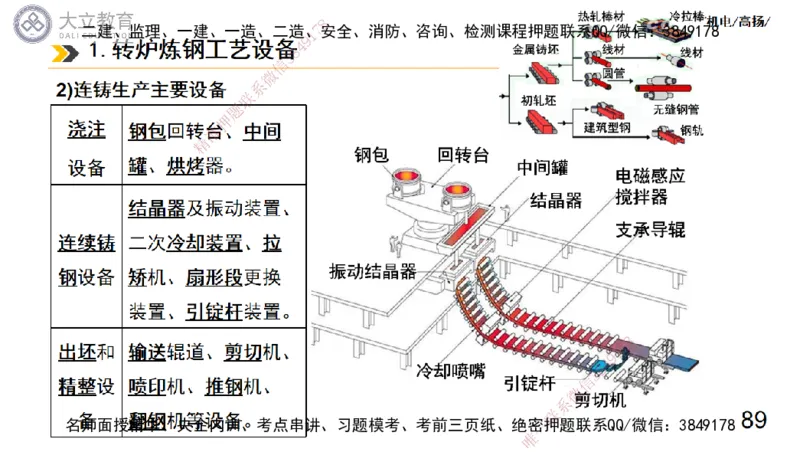 W2025一建机电-高扬-技术板块7-防腐、绝热、冶炼、标准_2026年一级建造师_2026年一建机电_2025年一建机电SVIP_01-精华文档✿电子教材✿历年真题_81-机电《板块刷题资料+总结图表》DL