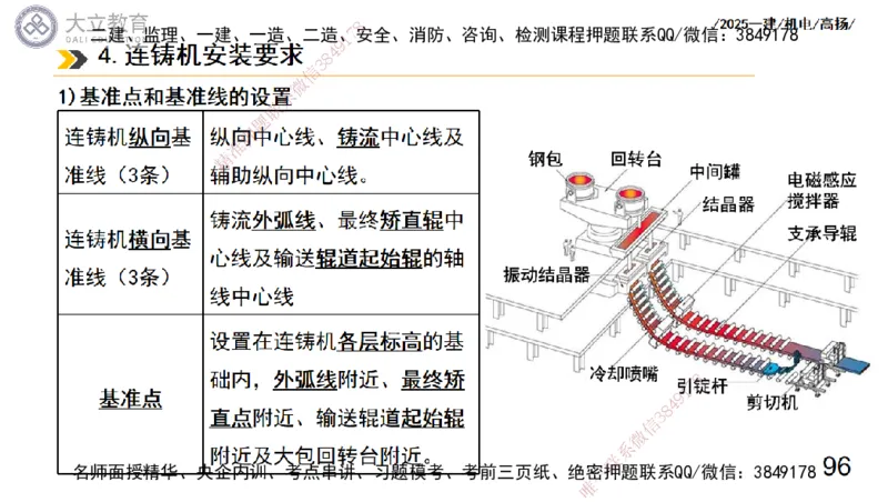 W2025一建机电-高扬-技术板块7-防腐、绝热、冶炼、标准_2026年一级建造师_2026年一建机电_2025年一建机电SVIP_01-精华文档✿电子教材✿历年真题_81-机电《板块刷题资料+总结图表》DL